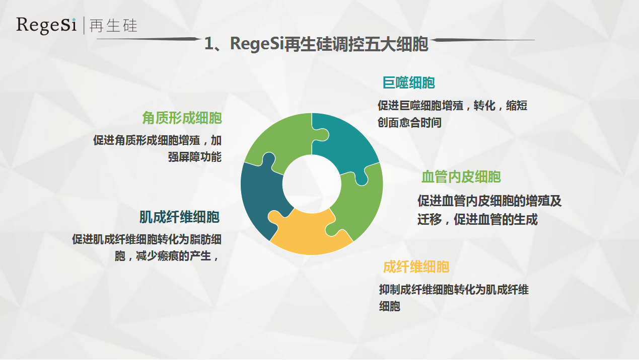 新年新品丨王牌技術再升級，祛斑更簡單了。